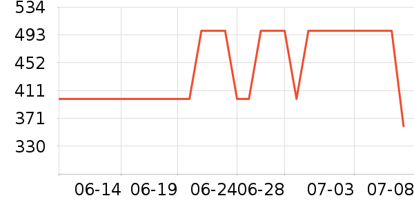 �Ϳ��˶��п�/������ʷ�۸�