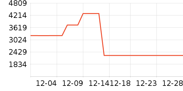 Ůʽ��������ʷ�۸�