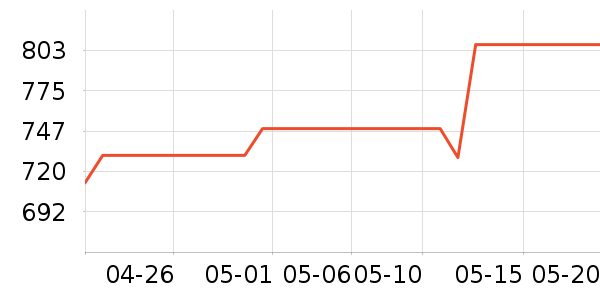 ����֮Կ��ɹ˪��ʷ�۸�