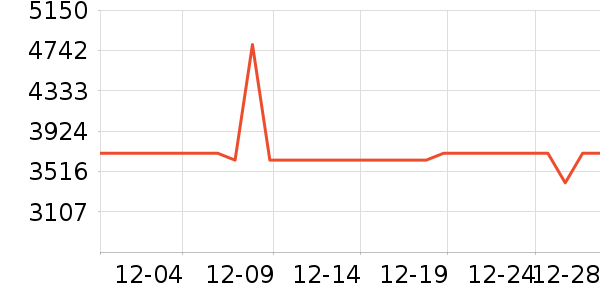 A.O.ʷ��˹��ˮ����ʷ�۸�