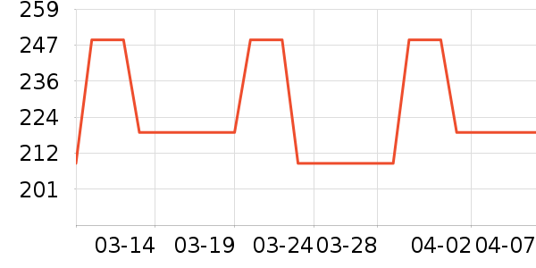 Ocean Gala������ʷ�۸�