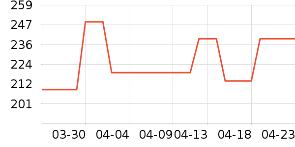 Ocean Gala������ʷ�۸�