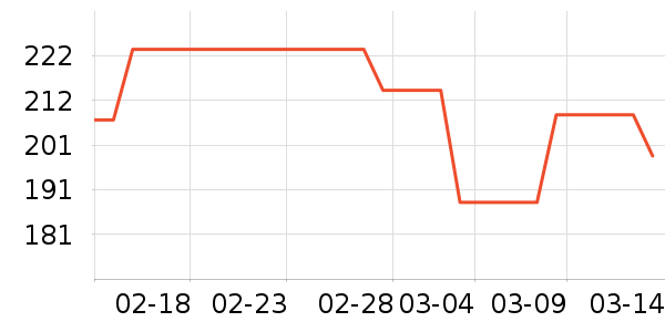 MLB.ñ��/Χ��/������װ��ʷ�۸�