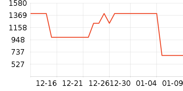 �����ػ���Ь����ʷ�۸�