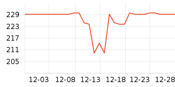 ��������CC/BB˪��ʷ�۸�