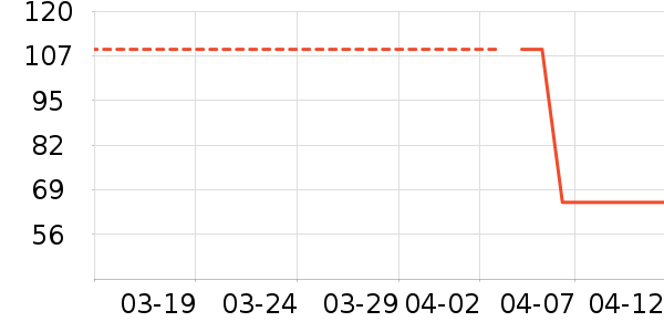 ������ʷ�۸�