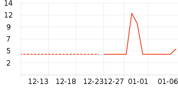 ����/�̲���ʷ�۸�