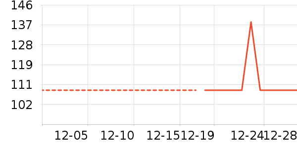 ������ʷ�۸�