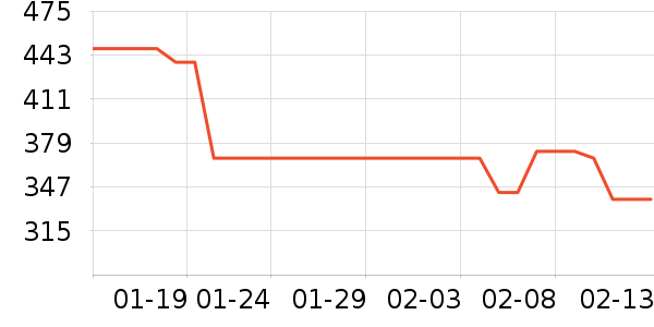 ���ϴ�˹�˶�װ��ʷ�۸�