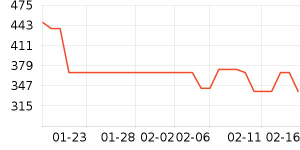 ���ϴ�˹�˶�װ��ʷ�۸�