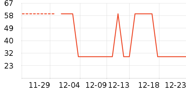 Dejavu Fiberwig���߱�/����Һ��ʷ�۸�