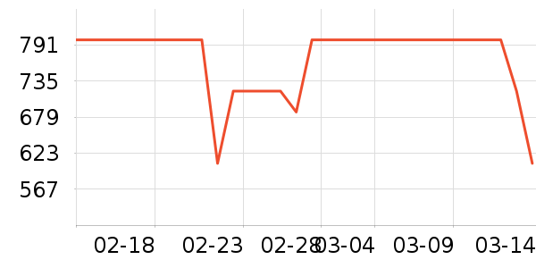 BAPE����������ʷ�۸�