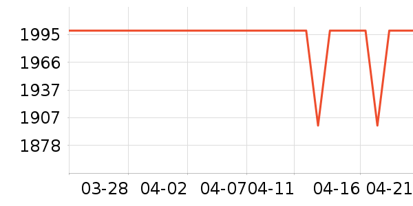 ϴ�ػ���ʷ�۸�