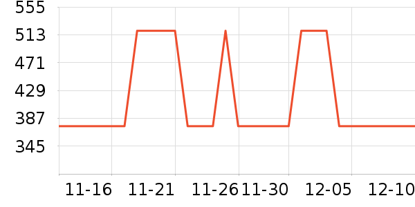 ���ĵ緹����ʷ�۸�