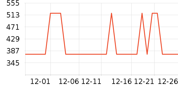 ���ĵ緹����ʷ�۸�