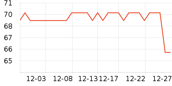 С�����뵶��ʷ�۸�