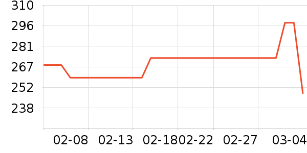 ñ��/Χ��/������װ��ʷ�۸�