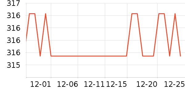 LiproӦ����/�ֵ���ʷ�۸�