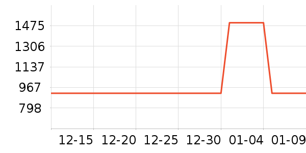 С�������ֱ���ʷ�۸�