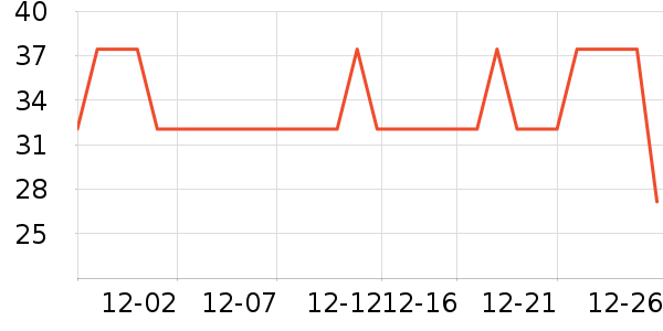 SnowDreamϴ�·���ʷ�۸�
