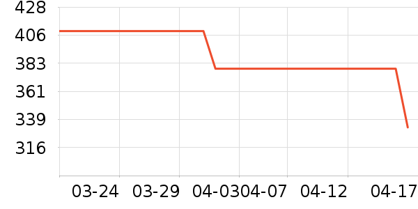 �Ϳ��˶�Ь��ʷ�۸�