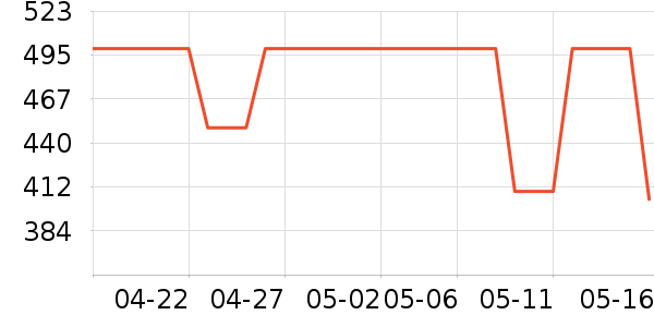 BEAUTODAYŮʿ����Ь��ʷ�۸�