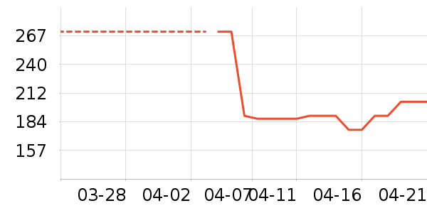SAMEDREAM������/����ʷ�۸�