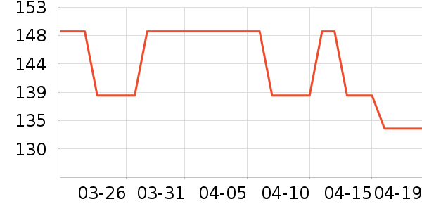 ����������������ʷ�۸�