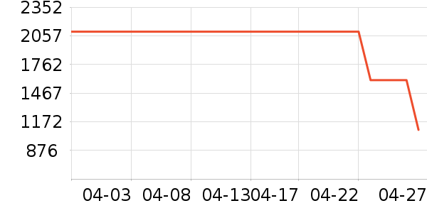 ����ϴ�»���ʷ�۸�