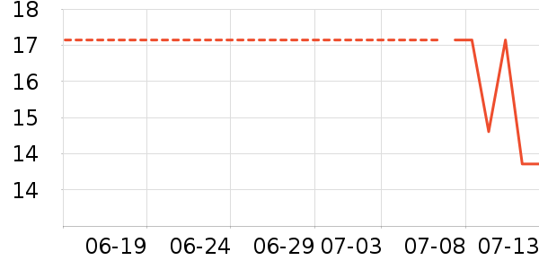 �������������ʷ�۸�