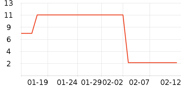 ԰����Ʒ��ʷ�۸�