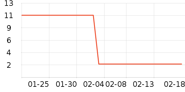 ԰����Ʒ��ʷ�۸�