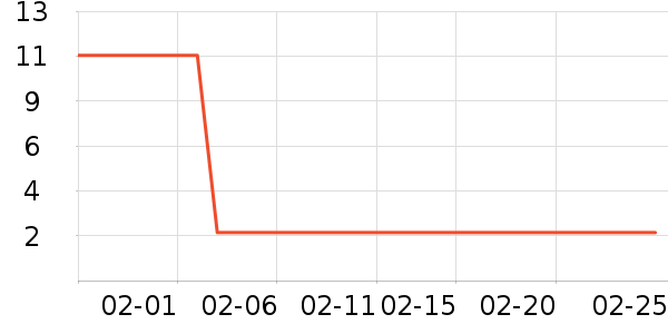 ԰����Ʒ��ʷ�۸�