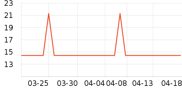 ����������/������ʷ�۸�