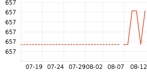 Andersson BellĨ����ʷ�۸�