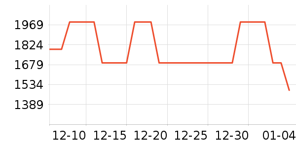 Ůʽ��װ/��װ��ʷ�۸�
