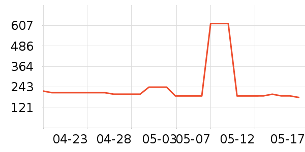 �Ϳ�������ʷ�۸�