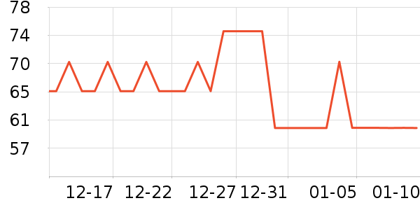 ����������ʷ�۸�