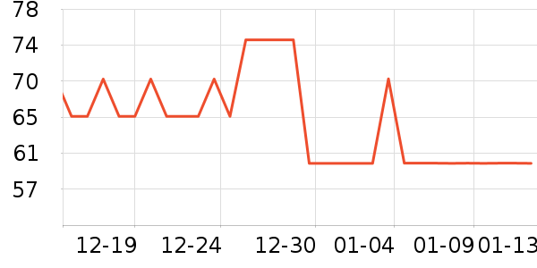 ����������ʷ�۸�