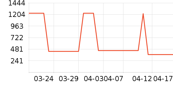 Ůʽ������ʷ�۸�