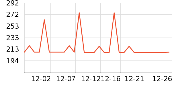 �Ϳ��˶�T��/POLO����ʷ�۸�