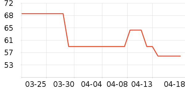 ����Ӱ��Ϸ/��ͨ/����/IP�ܱ���ʷ�۸�