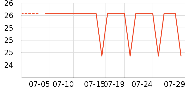 �����������������ʷ�۸�