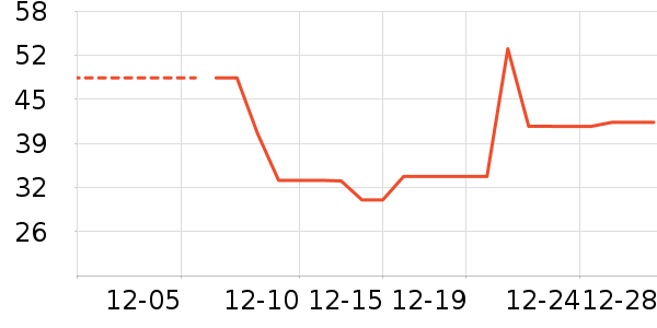 ţ��/��Ʒ��ʷ�۸�