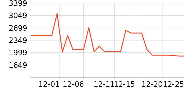 С��������ʷ�۸�