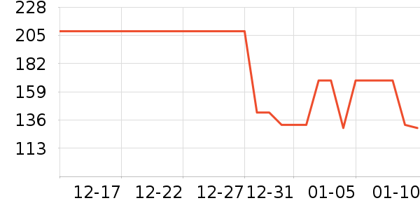 �˶�����/��ͷ����ʷ�۸�