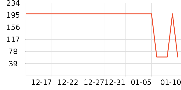 �����ž���¶��ʷ�۸�