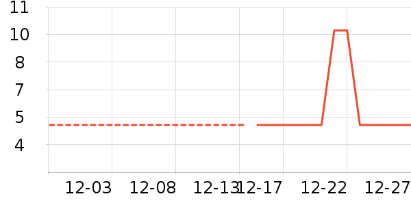 ���/������ʷ�۸�