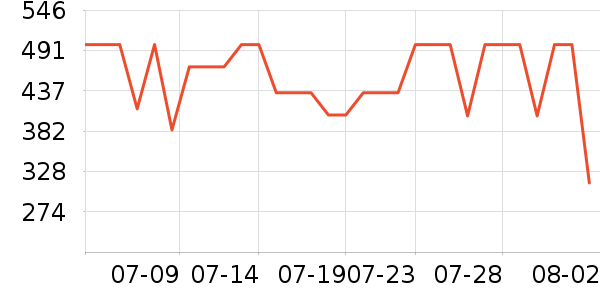 �������˶�T��/POLO����ʷ�۸�