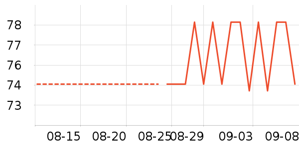 ���������Ѿ���ʷ�۸�